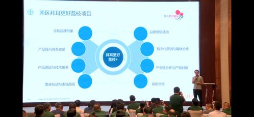 拜耳技術賦能，加速廣東荔枝產業現代化進程