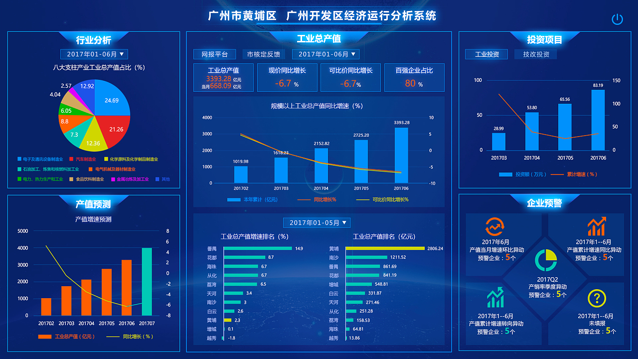 廣州工業互聯網大數據創新平臺 大屏展示驅動工業互聯網數據服務新生態