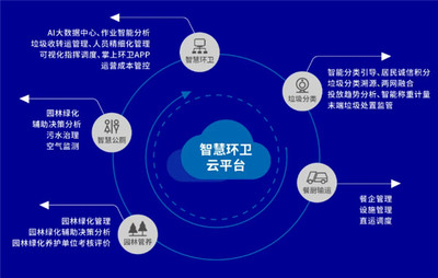 盈峰環境2020年業績雙冠 環衛服務與裝備雙領先，工業互聯網數據服務協同發展