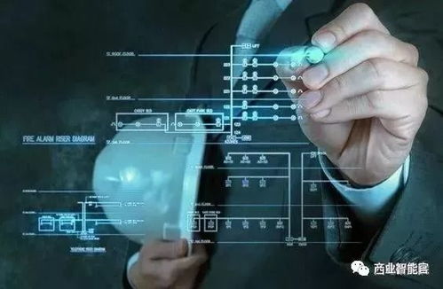 工業互聯網 自適應生態中的數據賦能——五問工業APP