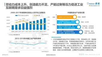 易觀報(bào)告解析 中國工業(yè)互聯(lián)網(wǎng)數(shù)字化發(fā)展專題分析——數(shù)據(jù)服務(wù)驅(qū)動產(chǎn)業(yè)變革