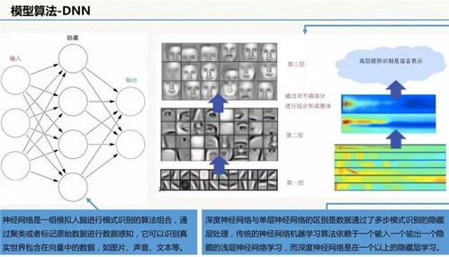 云威榜第511期 工業(yè)互聯(lián)網(wǎng)數(shù)據(jù)服務(wù)——驅(qū)動智慧工廠的未來引擎