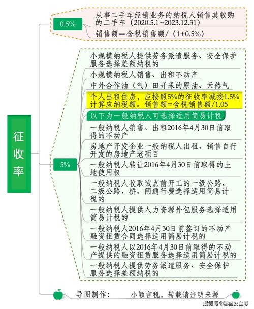 小微企業(yè)迎減負(fù)春風(fēng) 納稅起征點(diǎn)提至十五萬，技術(shù)轉(zhuǎn)讓政策同步利好